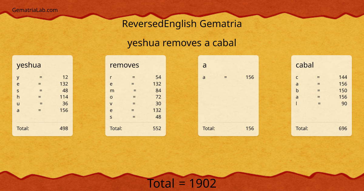 yeshua removes a cabal in reversedEnglish Gematria